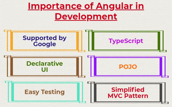 angular framework